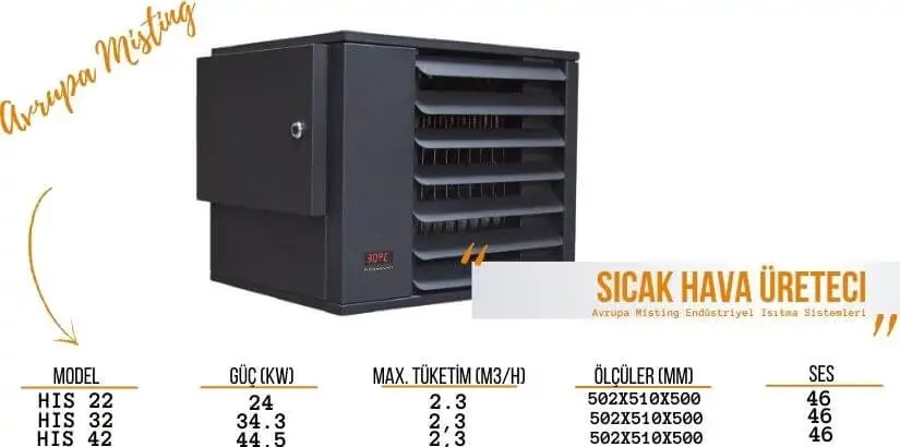 Elektrikli Isıtıcılar