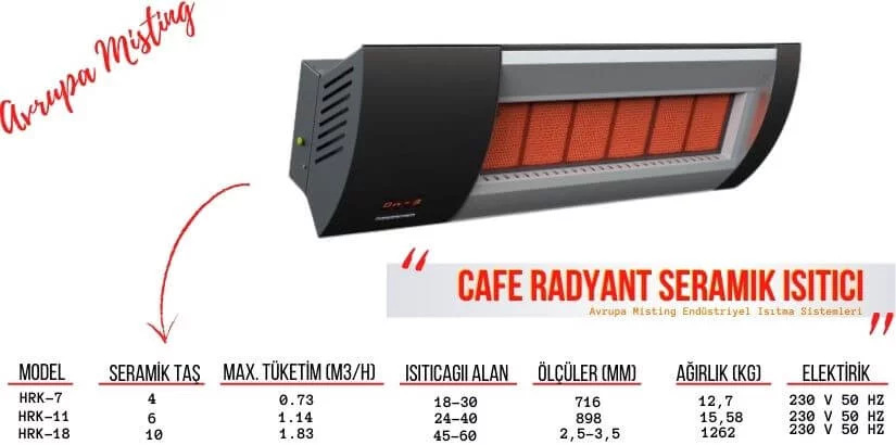 Cafe Isıtma Sistemleri